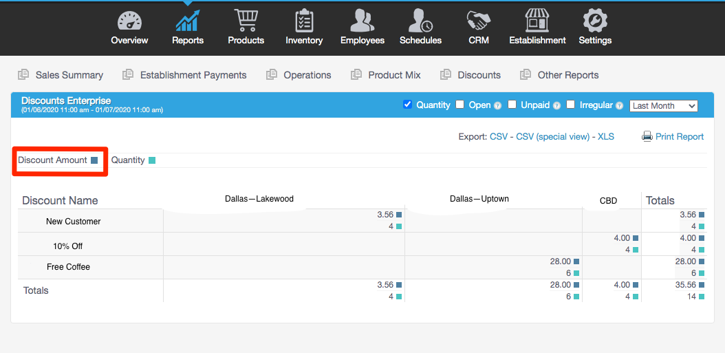 Discounts Enterprise Report Individual Point of Sale