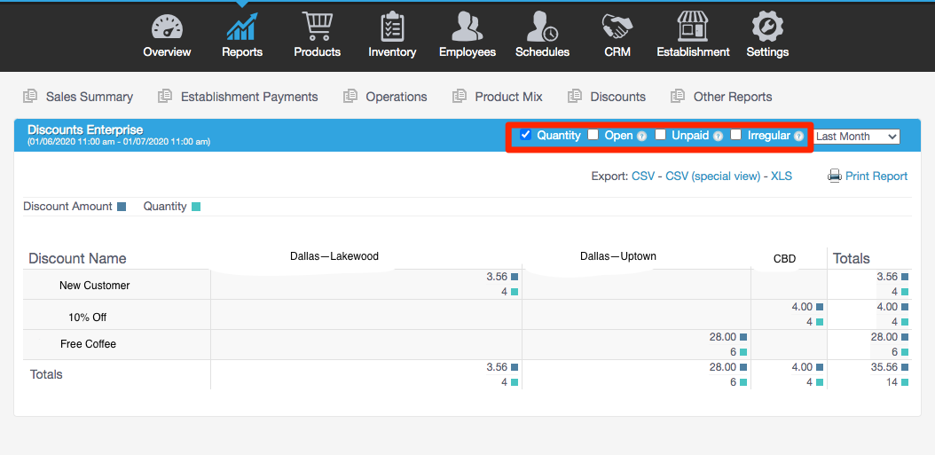 Discounts Enterprise Report