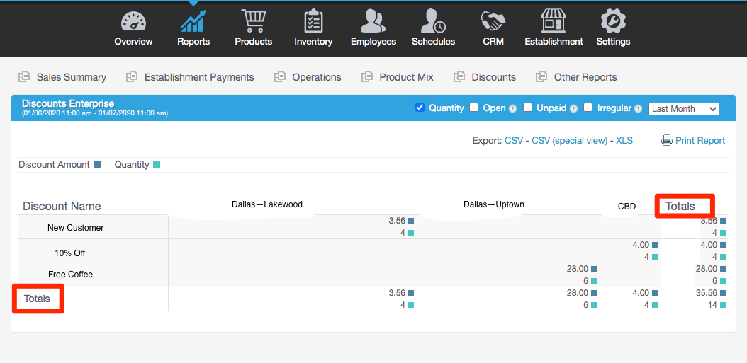 Discounts Enterprise Report