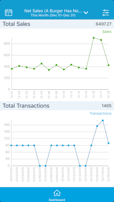 Insights by Revel