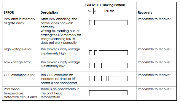 Epson U220 Kitchen Printer Blinking Error Light Codes And Resolutions 7433